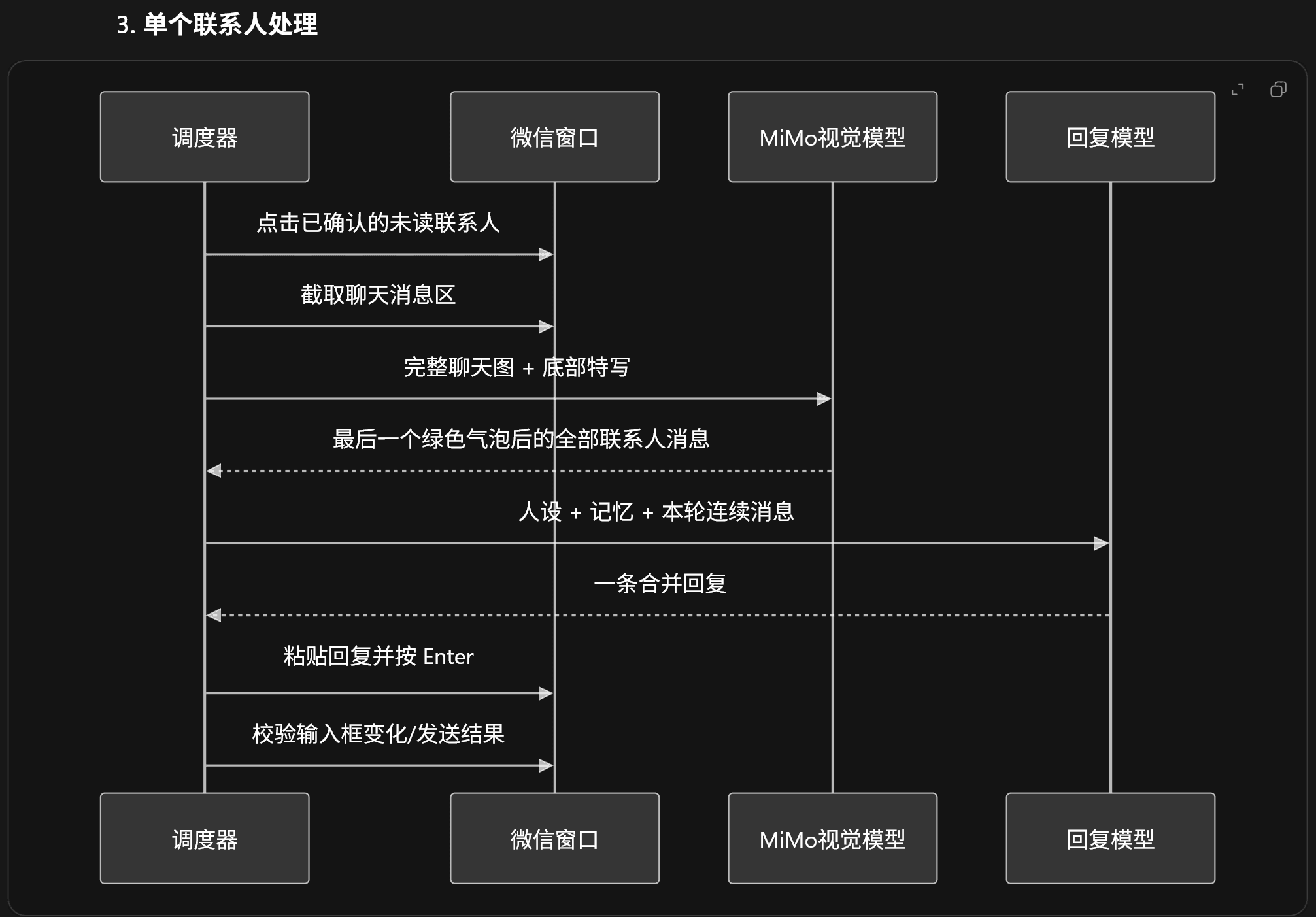 WeChatAgent 单联系人消息处理时序